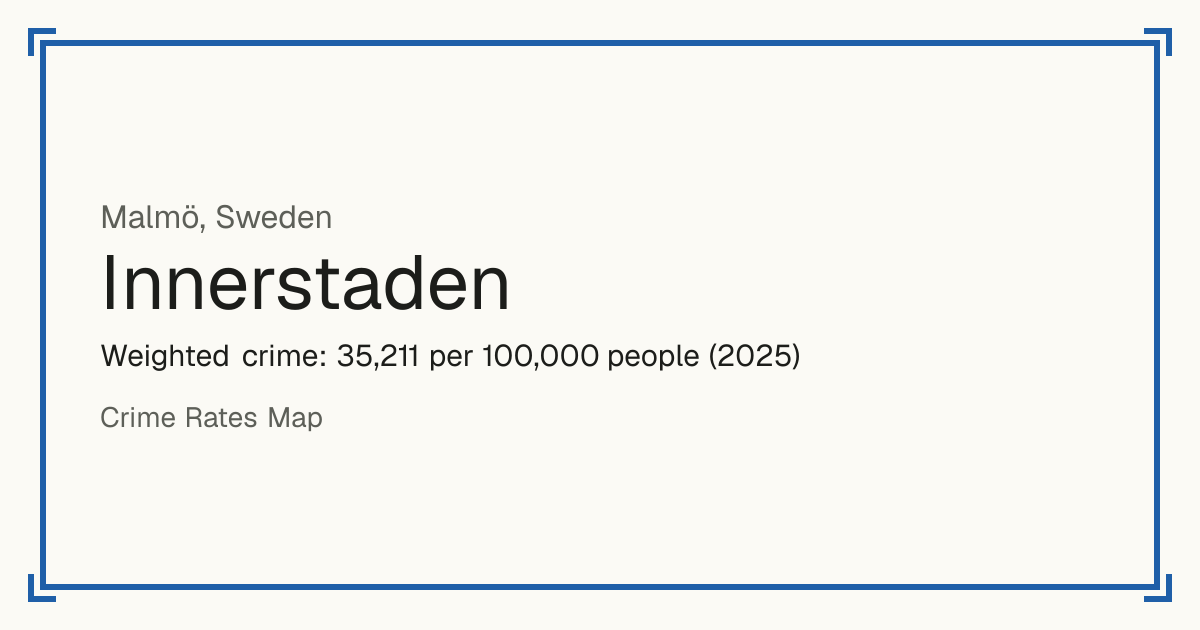 Innerstaden, Sweden: Weighted crime: 35,211 per 100,000 people (2025).