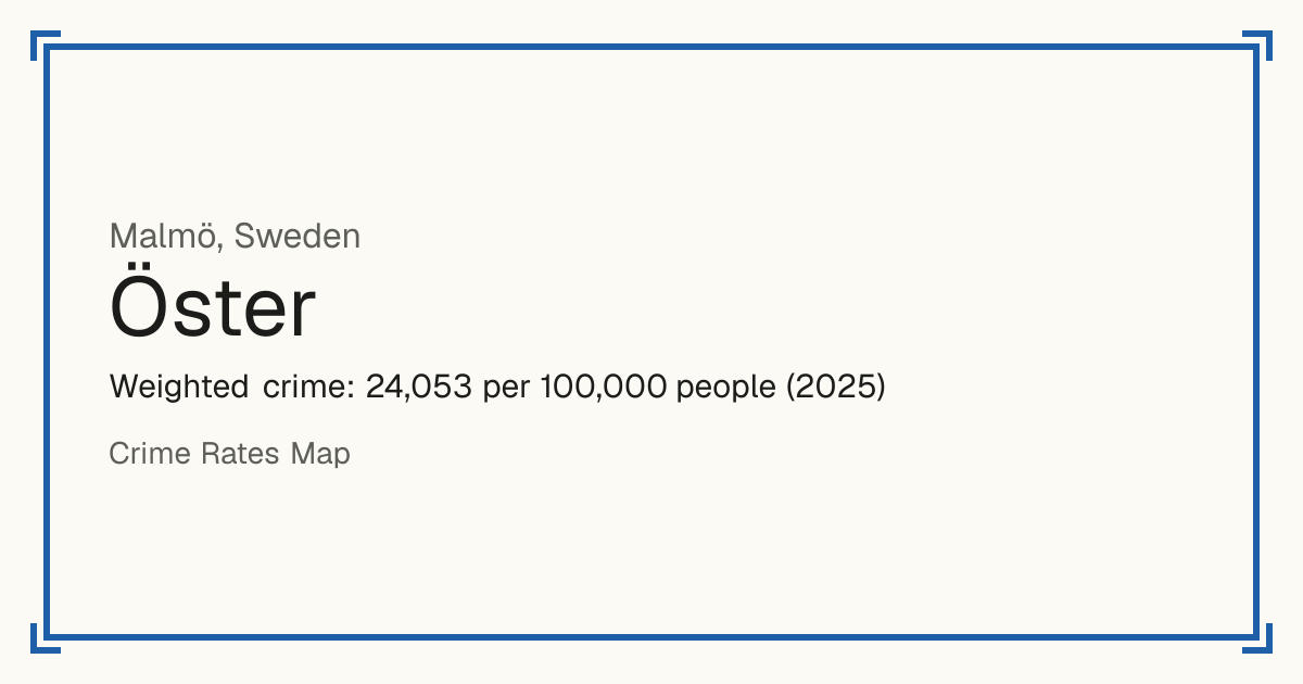 Öster, Sweden: Weighted crime: 24,053 per 100,000 people (2025).