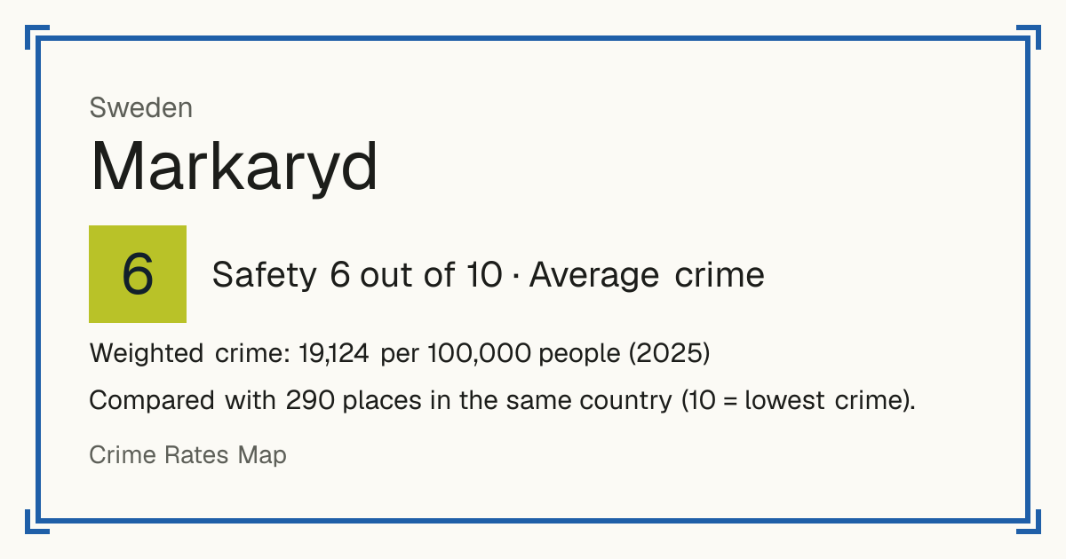 Markaryd, Sweden: Safety 6 out of 10 (Average crime). Weighted crime: 19,124 per 100,000 people (2025).