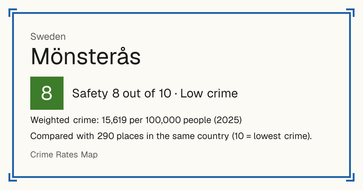 Mönsterås, Sweden: Safety 8 out of 10 (Low crime). Weighted crime: 15,619 per 100,000 people (2025).