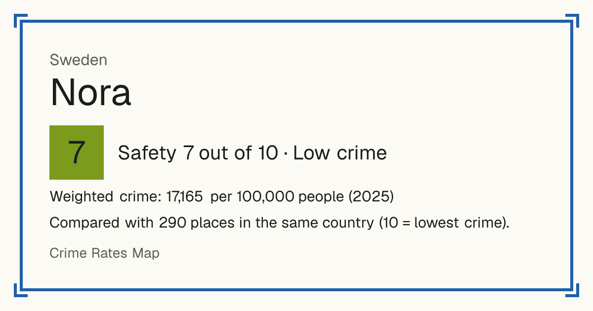 Nora, Sweden: Safety 7 out of 10 (Low crime). Weighted crime: 17,165 per 100,000 people (2025).