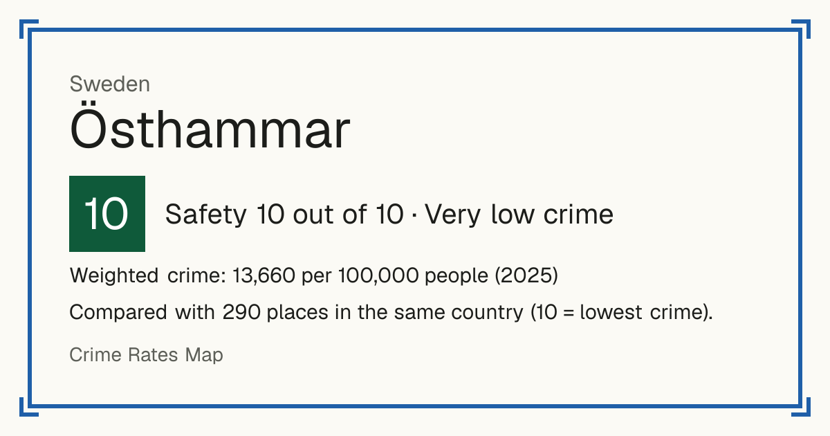 Östhammar, Sweden: Safety 10 out of 10 (Very low crime). Weighted crime: 13,660 per 100,000 people (2025).