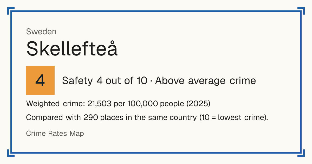 Skellefteå, Sweden: Safety 4 out of 10 (Above average crime). Weighted crime: 21,503 per 100,000 people (2025).