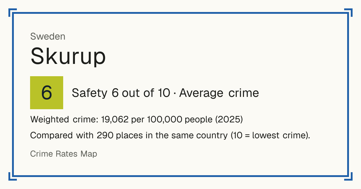 Skurup, Sweden: Safety 6 out of 10 (Average crime). Weighted crime: 19,062 per 100,000 people (2025).