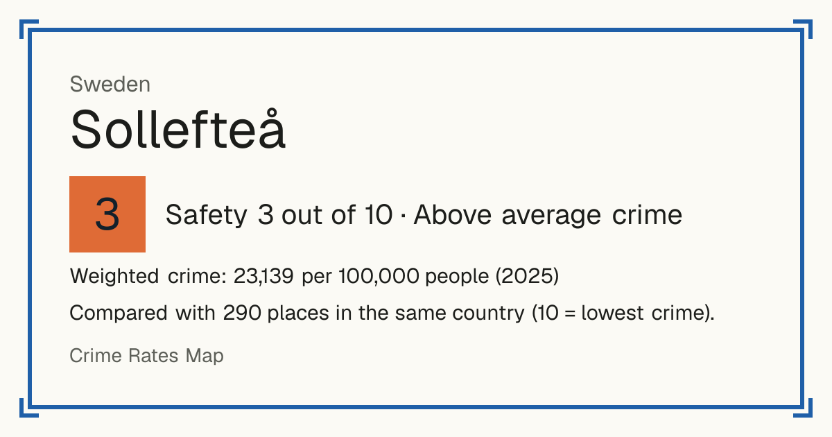 Sollefteå, Sweden: Safety 3 out of 10 (Above average crime). Weighted crime: 23,139 per 100,000 people (2025).