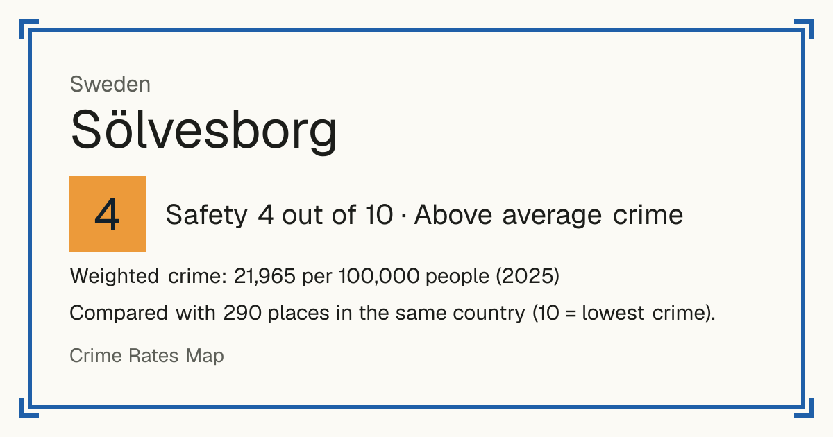 Sölvesborg, Sweden: Safety 4 out of 10 (Above average crime). Weighted crime: 21,965 per 100,000 people (2025).