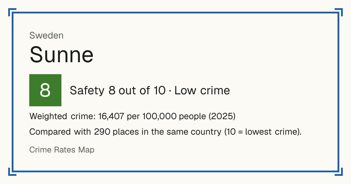 Sunne, Sweden: Safety 8 out of 10 (Low crime). Weighted crime: 16,407 per 100,000 people (2025).