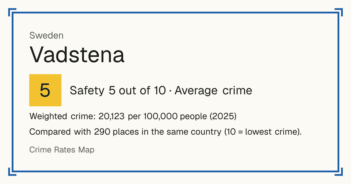 Vadstena, Sweden: Safety 5 out of 10 (Average crime). Weighted crime: 20,123 per 100,000 people (2025).