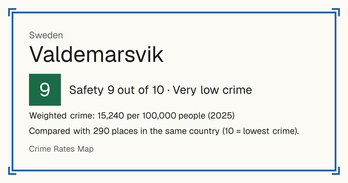 Valdemarsvik, Sweden: Safety 9 out of 10 (Very low crime). Weighted crime: 15,240 per 100,000 people (2025).