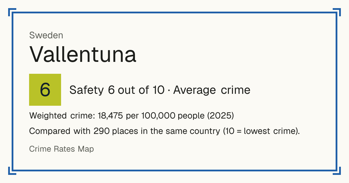 Vallentuna, Sweden: Safety 6 out of 10 (Average crime). Weighted crime: 18,475 per 100,000 people (2025).