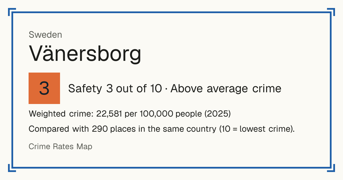 Vänersborg, Sweden: Safety 3 out of 10 (Above average crime). Weighted crime: 22,581 per 100,000 people (2025).