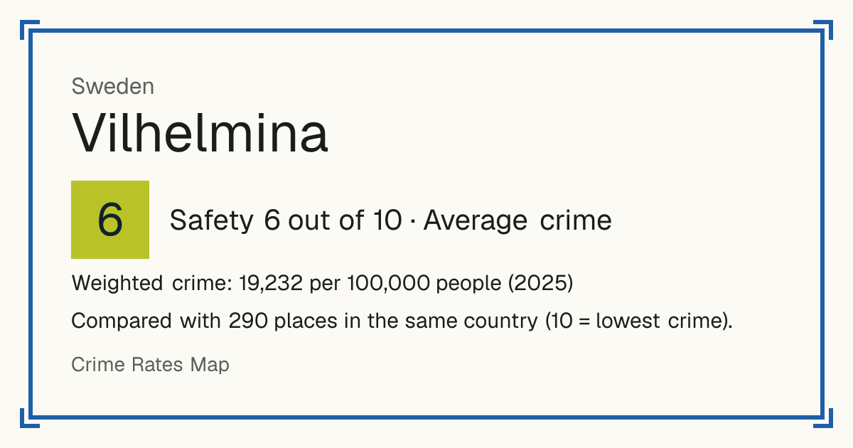 Vilhelmina, Sweden: Safety 6 out of 10 (Average crime). Weighted crime: 19,232 per 100,000 people (2025).