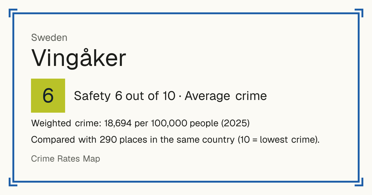 Vingåker, Sweden: Safety 6 out of 10 (Average crime). Weighted crime: 18,694 per 100,000 people (2025).