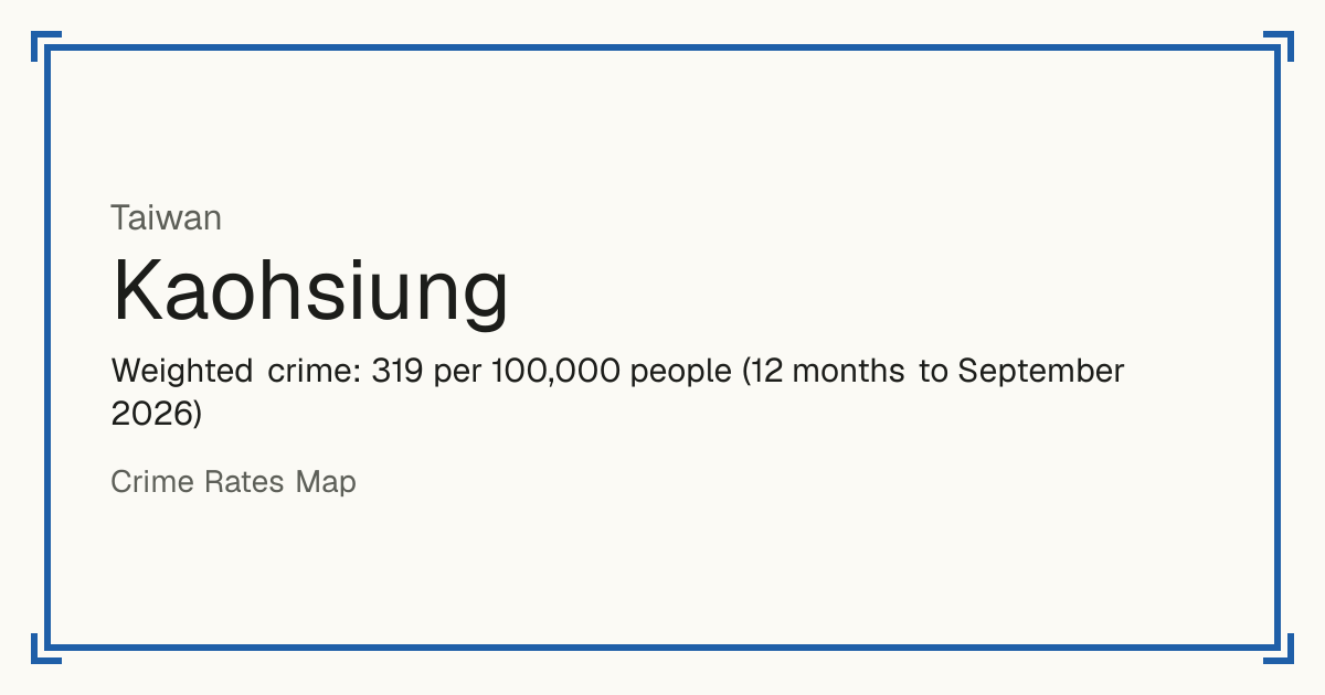Kaohsiung, Taiwan: Weighted crime: 319 per 100,000 people (12 months to September 2026).