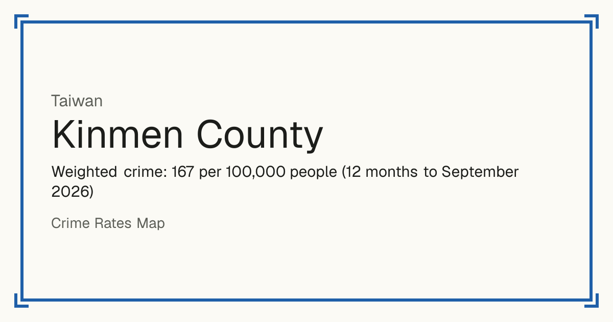 Kinmen County, Taiwan: Weighted crime: 167 per 100,000 people (12 months to September 2026).