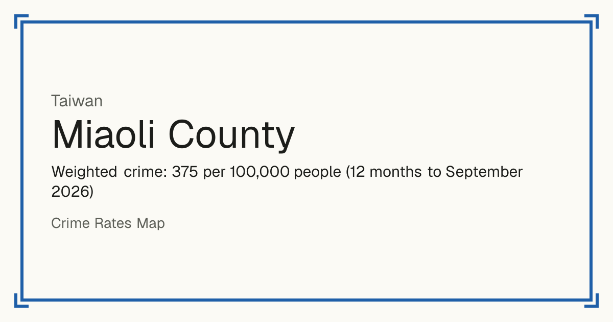 Miaoli County, Taiwan: Weighted crime: 375 per 100,000 people (12 months to September 2026).