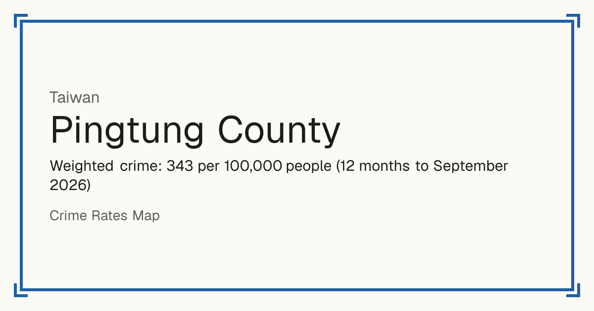 Pingtung County, Taiwan: Weighted crime: 343 per 100,000 people (12 months to September 2026).