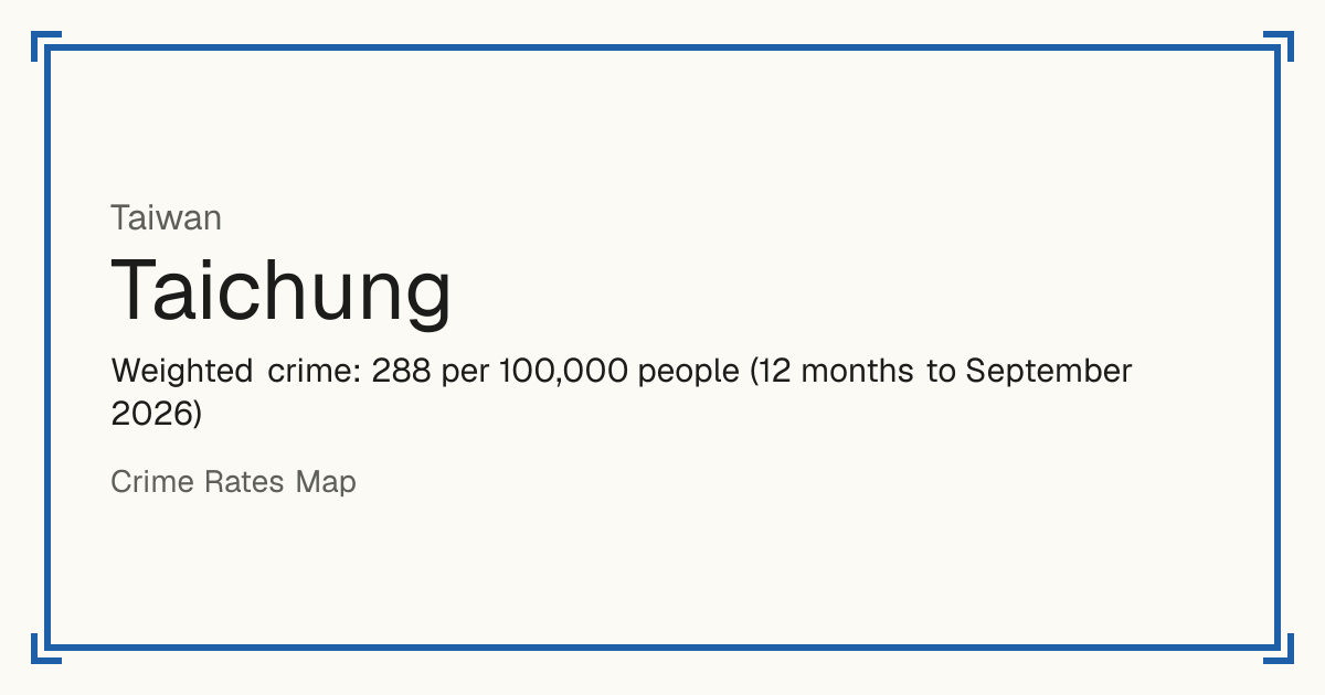 Taichung, Taiwan: Weighted crime: 288 per 100,000 people (12 months to September 2026).
