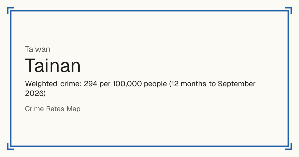 Tainan, Taiwan: Weighted crime: 294 per 100,000 people (12 months to September 2026).
