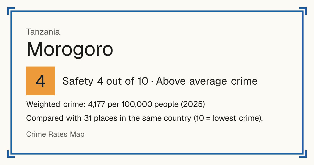 Morogoro, Tanzania: Safety 4 out of 10 (Above average crime). Weighted crime: 4,177 per 100,000 people (2025).