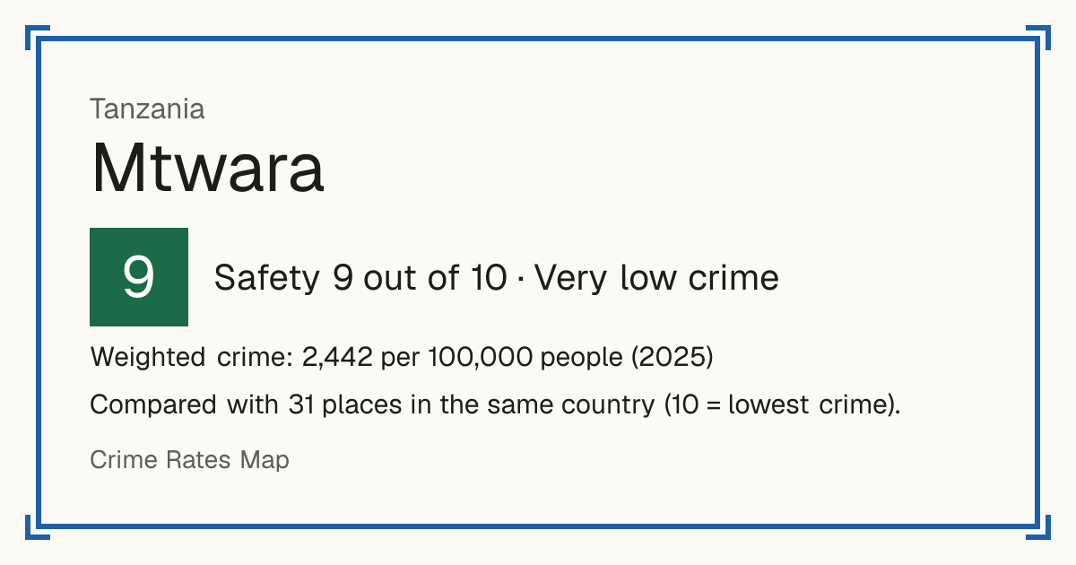 Mtwara, Tanzania: Safety 9 out of 10 (Very low crime). Weighted crime: 2,442 per 100,000 people (2025).