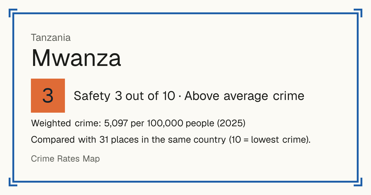 Mwanza, Tanzania: Safety 3 out of 10 (Above average crime). Weighted crime: 5,097 per 100,000 people (2025).