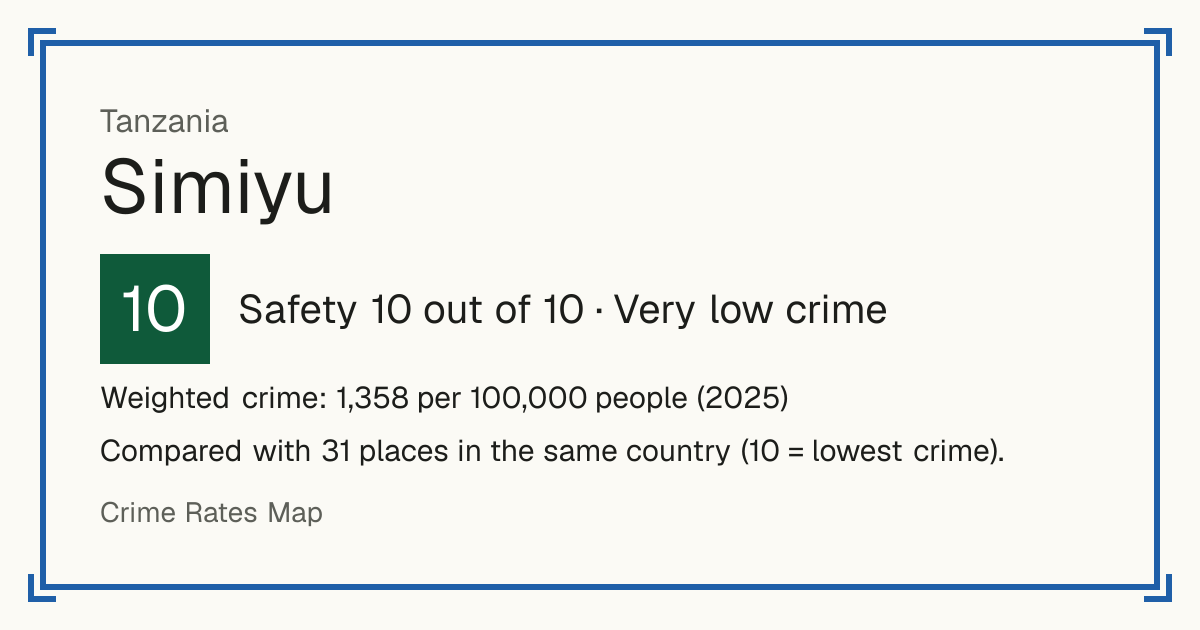 Simiyu, Tanzania: Safety 10 out of 10 (Very low crime). Weighted crime: 1,358 per 100,000 people (2025).