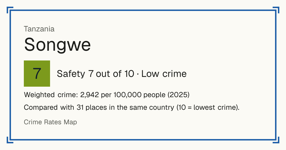 Songwe, Tanzania: Safety 7 out of 10 (Low crime). Weighted crime: 2,942 per 100,000 people (2025).