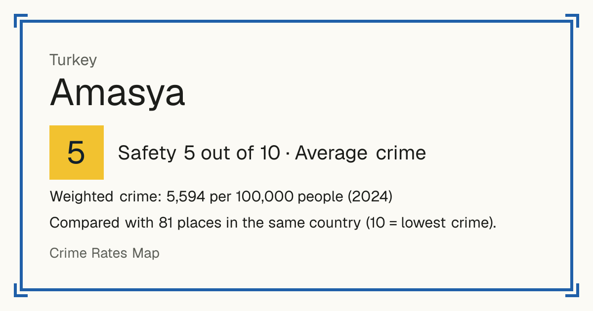 Amasya, Turkey: Safety 5 out of 10 (Average crime). Weighted crime: 5,594 per 100,000 people (2024).