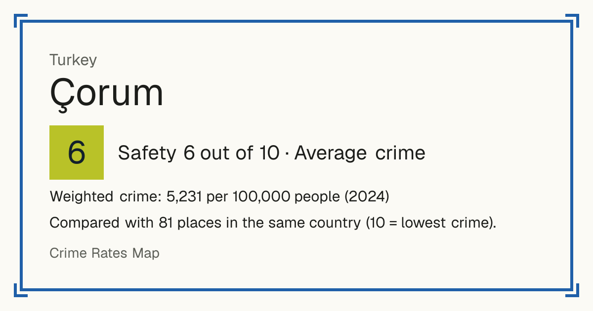 Çorum, Turkey: Safety 6 out of 10 (Average crime). Weighted crime: 5,231 per 100,000 people (2024).
