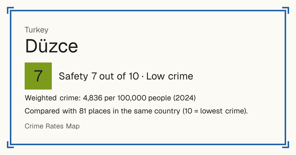 Düzce, Turkey: Safety 7 out of 10 (Low crime). Weighted crime: 4,836 per 100,000 people (2024). Compared with 81 places in the same country (10 = lowest crime).