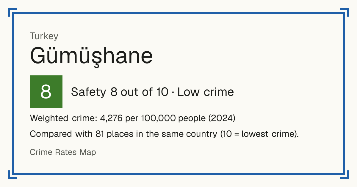 Gümüşhane, Turkey: Safety 8 out of 10 (Low crime). Weighted crime: 4,276 per 100,000 people (2024).