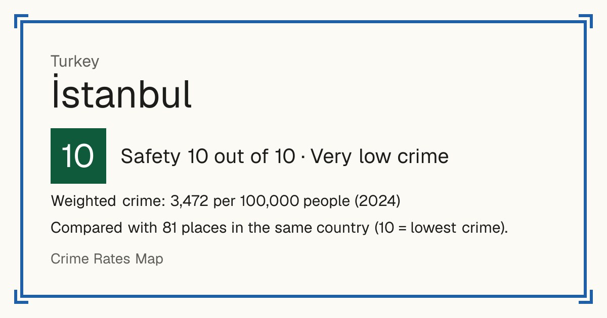 İstanbul, Turkey: Safety 10 out of 10 (Very low crime). Weighted crime: 3,472 per 100,000 people (2024).