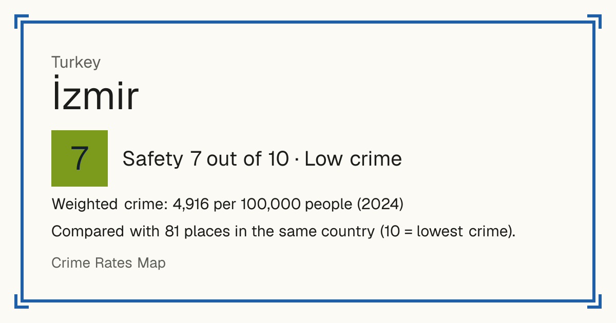 İzmir, Turkey: Safety 7 out of 10 (Low crime). Weighted crime: 4,916 per 100,000 people (2024). Compared with 81 places in the same country (10 = lowest crime).