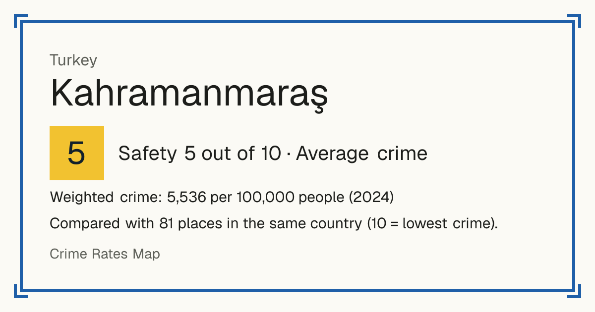 Kahramanmaraş, Turkey: Safety 5 out of 10 (Average crime). Weighted crime: 5,536 per 100,000 people (2024).