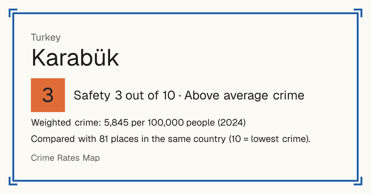 Karabük, Turkey: Safety 3 out of 10 (Above average crime). Weighted crime: 5,845 per 100,000 people (2024).