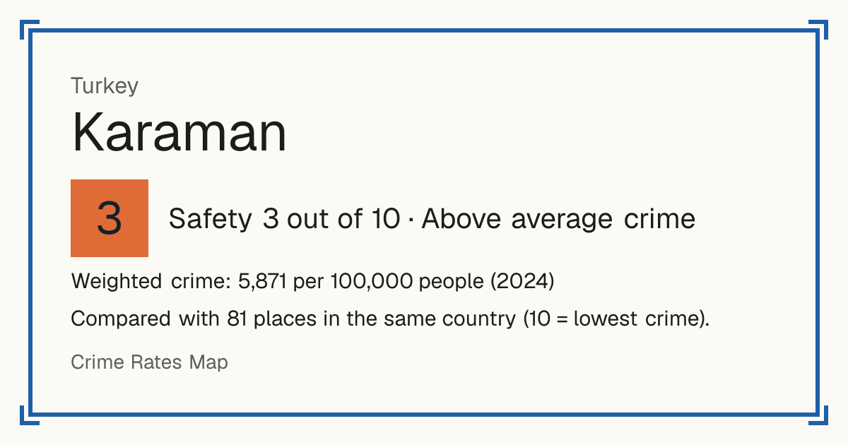Karaman, Turkey: Safety 3 out of 10 (Above average crime). Weighted crime: 5,871 per 100,000 people (2024).