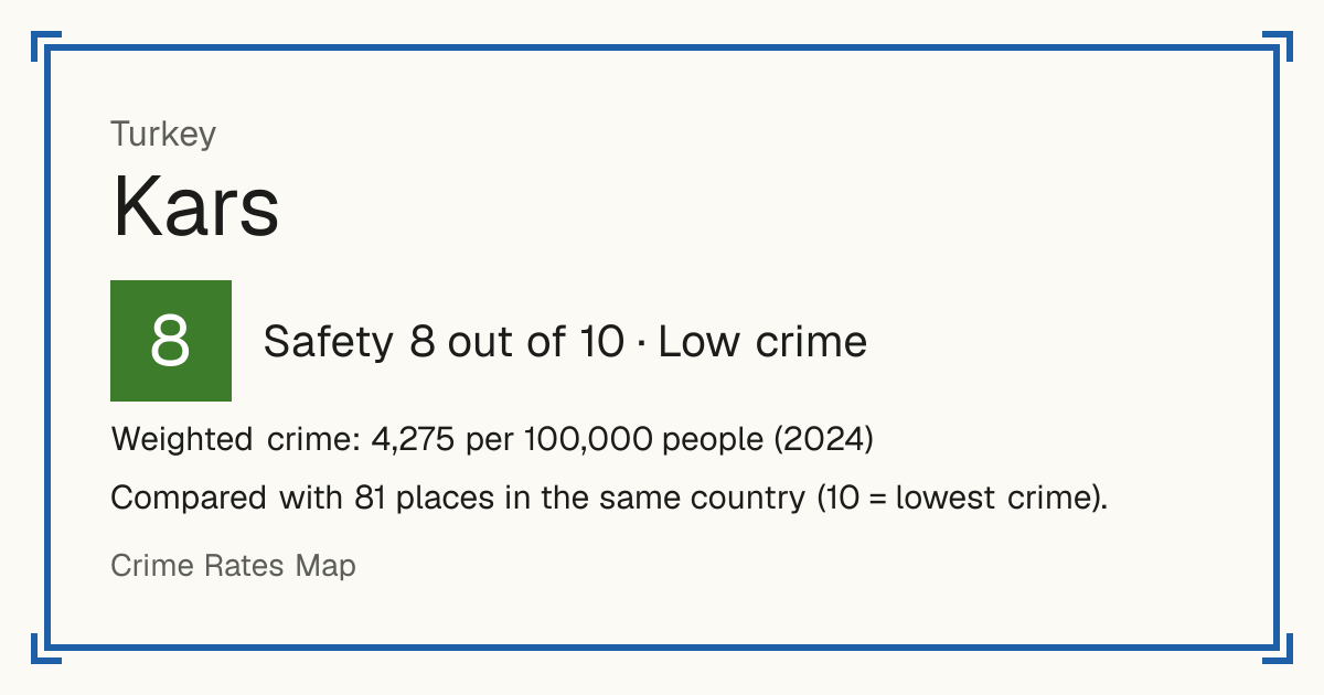 Kars, Turkey: Safety 8 out of 10 (Low crime). Weighted crime: 4,275 per 100,000 people (2024). Compared with 81 places in the same country (10 = lowest crime).