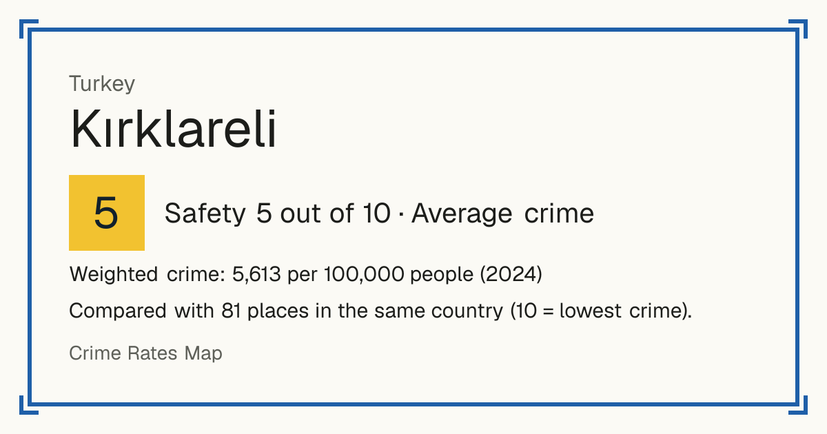 Kırklareli, Turkey: Safety 5 out of 10 (Average crime). Weighted crime: 5,613 per 100,000 people (2024).