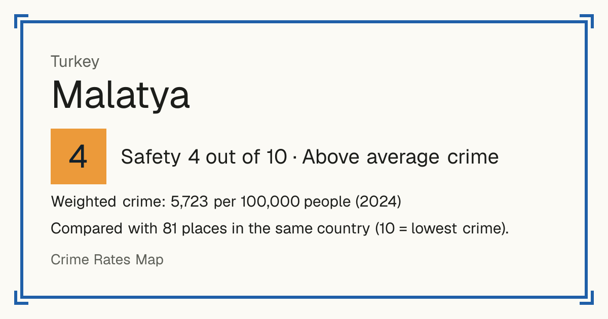 Malatya, Turkey: Safety 4 out of 10 (Above average crime). Weighted crime: 5,723 per 100,000 people (2024).