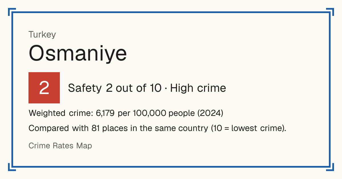 Osmaniye, Turkey: Safety 2 out of 10 (High crime). Weighted crime: 6,179 per 100,000 people (2024).