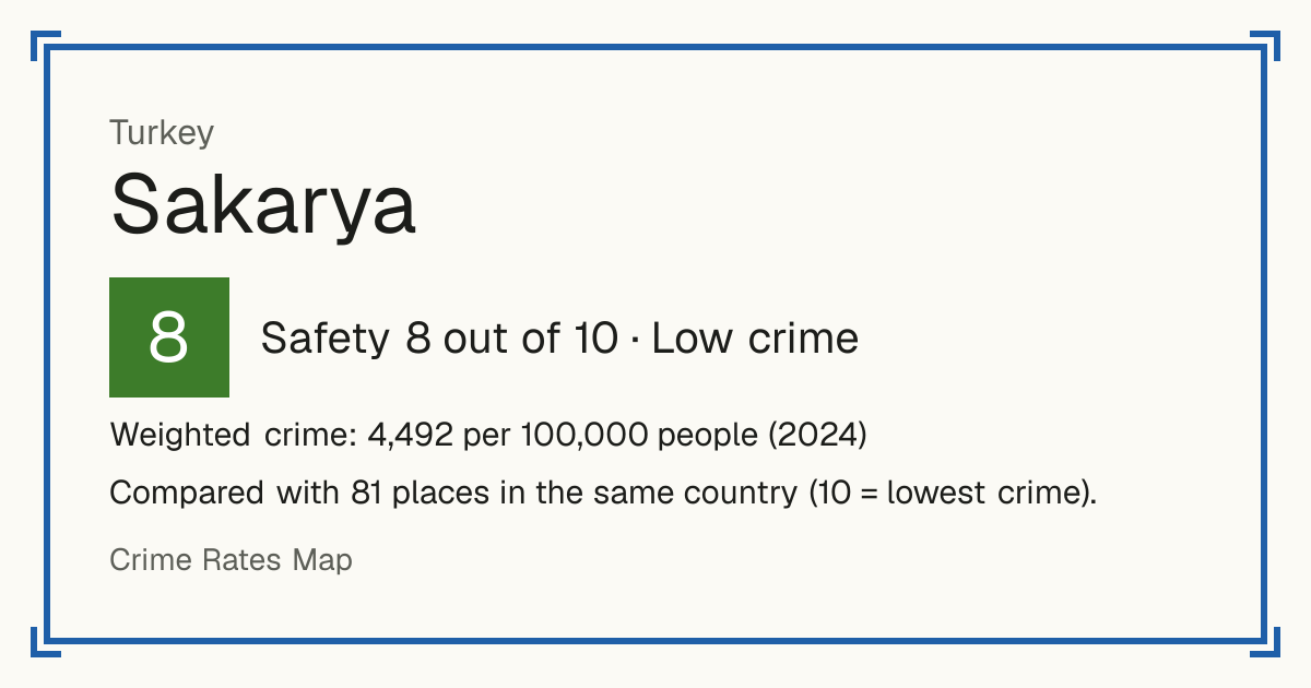 Sakarya, Turkey: Safety 8 out of 10 (Low crime). Weighted crime: 4,492 per 100,000 people (2024).
