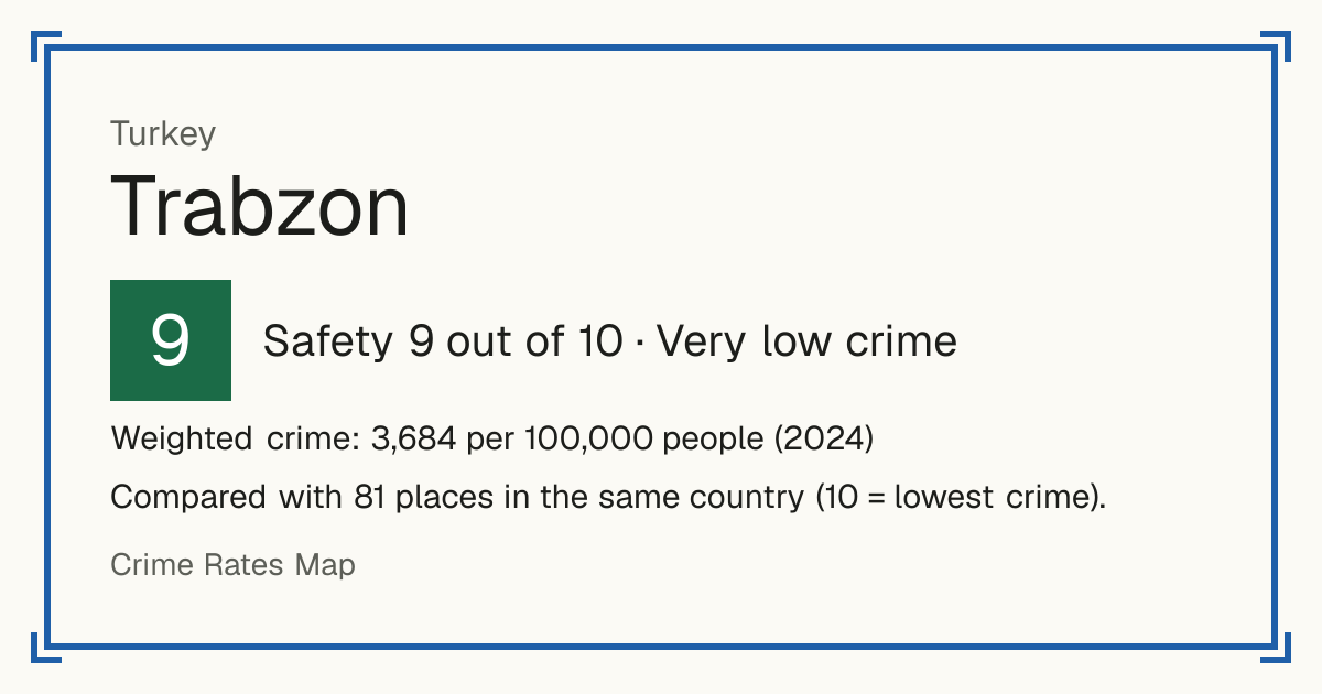 Trabzon, Turkey: Safety 9 out of 10 (Very low crime). Weighted crime: 3,684 per 100,000 people (2024).
