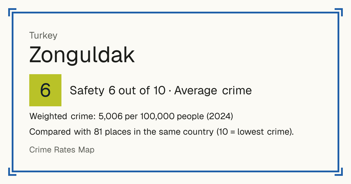 Zonguldak, Turkey: Safety 6 out of 10 (Average crime). Weighted crime: 5,006 per 100,000 people (2024).