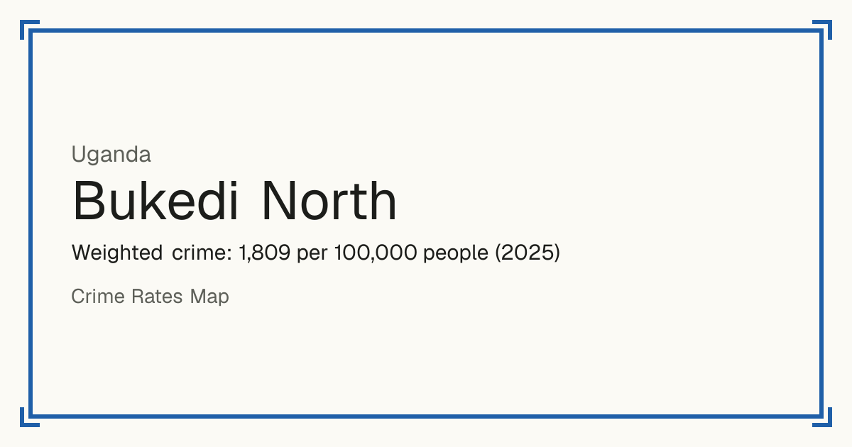 Bukedi North, Uganda: Weighted crime: 1,809 per 100,000 people (2025).
