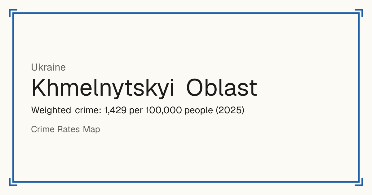 Khmelnytskyi Oblast, Ukraine: Weighted crime: 1,429 per 100,000 people (2025).