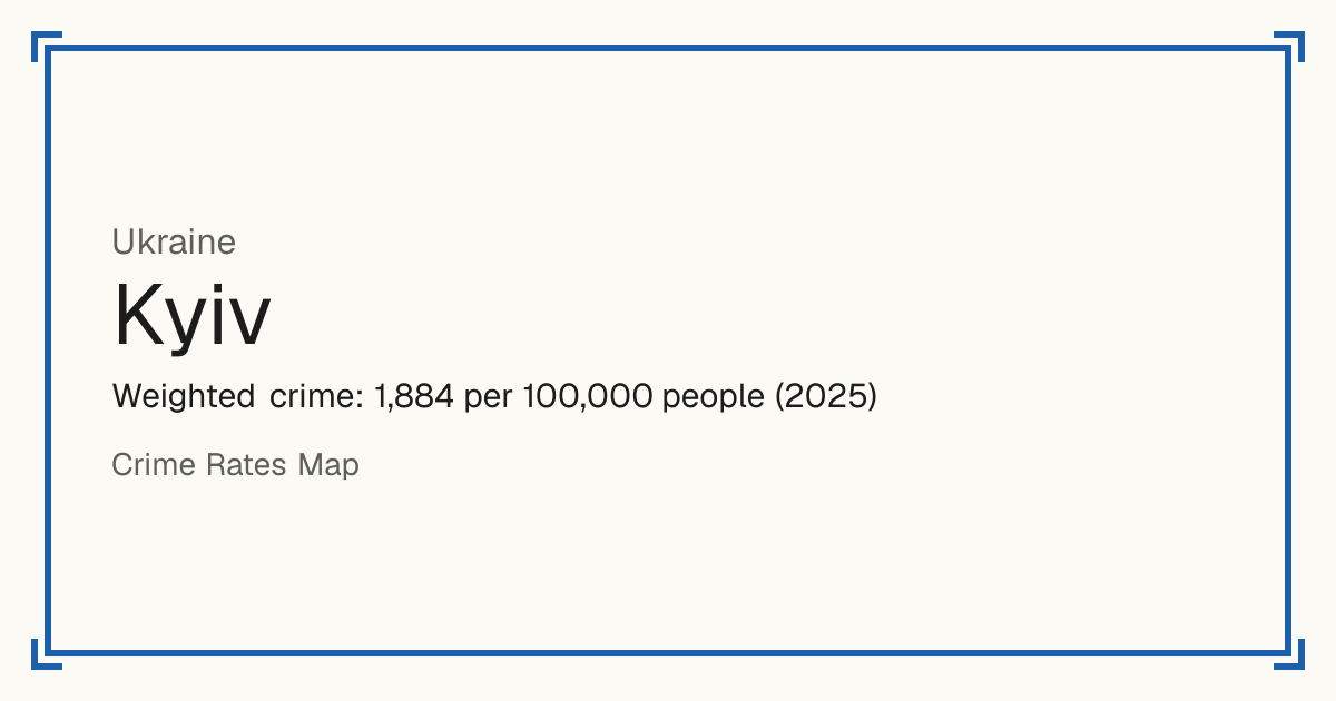 Kyiv, Ukraine: Weighted crime: 1,884 per 100,000 people (2025).