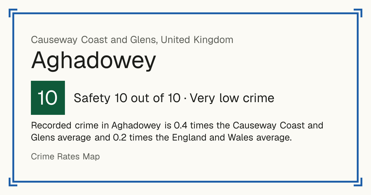 Recorded crime in Aghadowey is 0.4 times the Causeway Coast and Glens average and 0.2 times the England and Wales average.