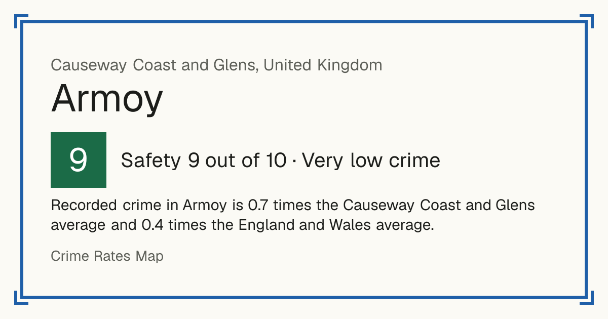 Recorded crime in Armoy is 0.7 times the Causeway Coast and Glens average and 0.4 times the England and Wales average.