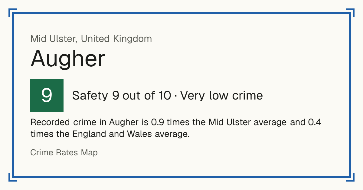 Recorded crime in Augher is 0.9 times the Mid Ulster average and 0.4 times the England and Wales average.
